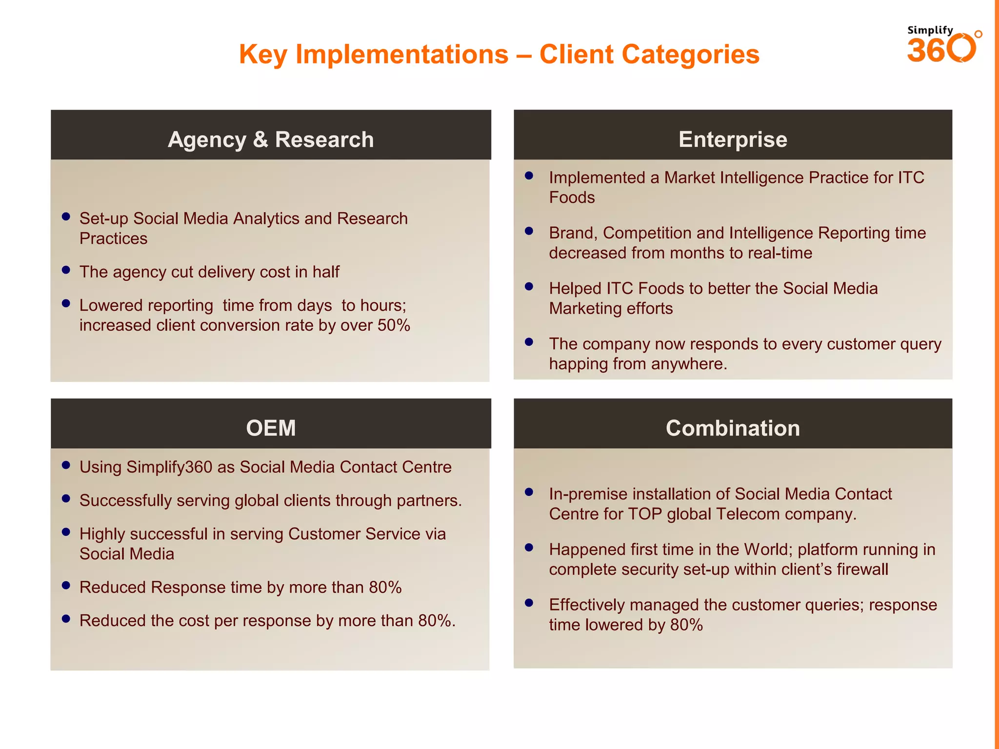 Key Implementations – Client Categories
Enterprise

Agency & Research




Brand, Competition and Intelligence Reporting time
decreased from months to real-time



Helped ITC Foods to better the Social Media
Marketing efforts



 Set-up Social Media Analytics and Research Practices

Implemented a Market Intelligence Practice for ITC
Foods

The company now responds to every customer query
happing from anywhere.

 The agency cut delivery cost in half
 Lowered reporting time from days to hours;

increased client conversion rate by over 50%

OEM

Combination

 Using Simplify360 as Social Media Contact Centre


In-premise installation of Social Media Contact
Centre for TOP global Telecom company.



Happened first time in the World; platform running in
complete security set-up within client’s firewall



 Successfully serving global clients through partners.

Effectively managed the customer queries; response
time lowered by 80%

 Highly successful in serving Customer Service via

Social Media
 Reduced Response time by more than 80%
 Reduced the cost per response by more than 80%.

 