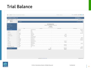 Trial Balance 
12 
© 2014, Coderobotics Studio. All Rights Reserved Confidential  