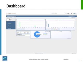 Dashboard 
7 
© 2014, Coderobotics Studio. All Rights Reserved Confidential  