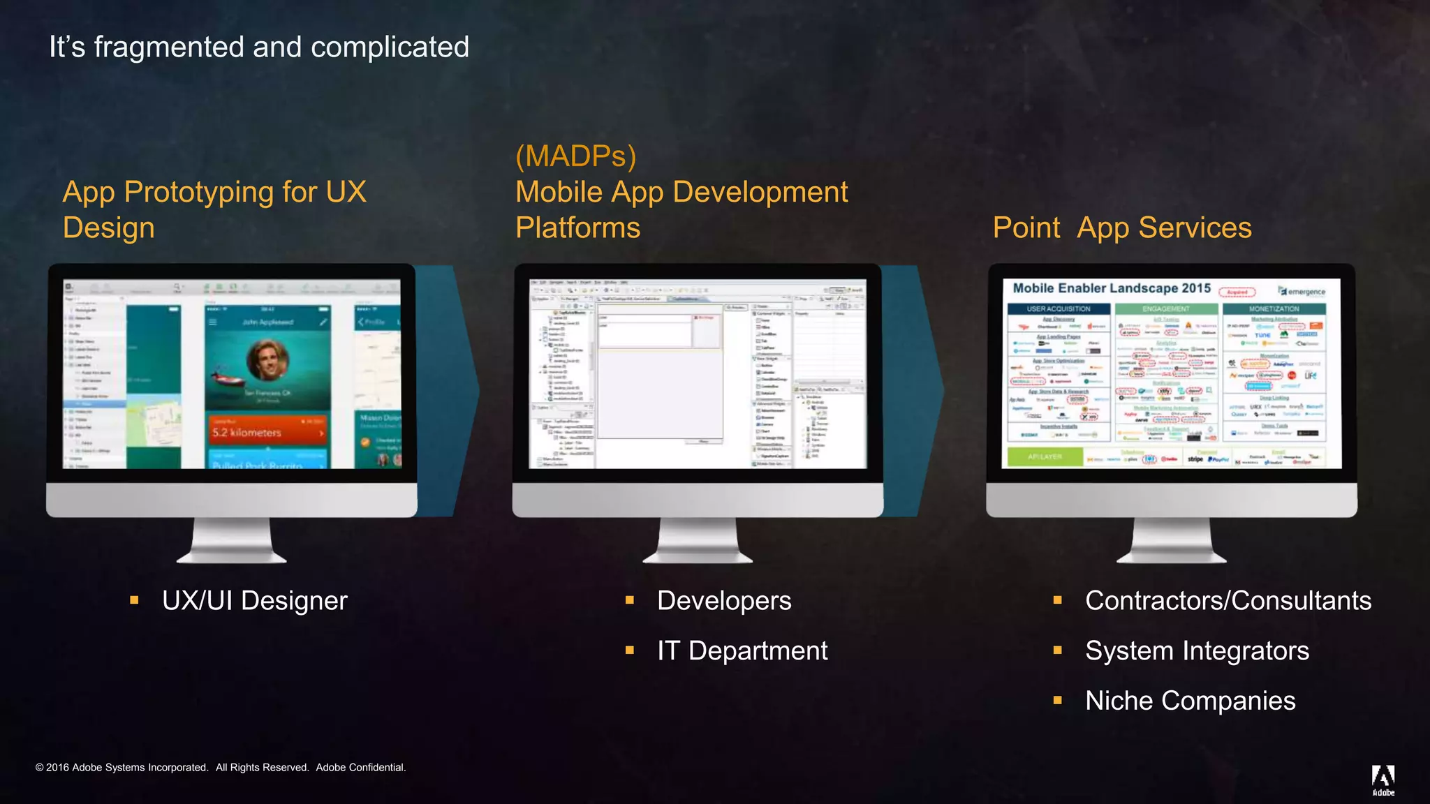 © 2016 Adobe Systems Incorporated. All Rights Reserved. Adobe Confidential.© 2016 Adobe Systems Incorporated. All Rights Reserved. Adobe Confidential.
It’s fragmented and complicated
App Prototyping for UX
Design
 UX/UI Designer
(MADPs)
Mobile App Development
Platforms
 Developers
 IT Department
Point App Services
 Contractors/Consultants
 System Integrators
 Niche Companies
 