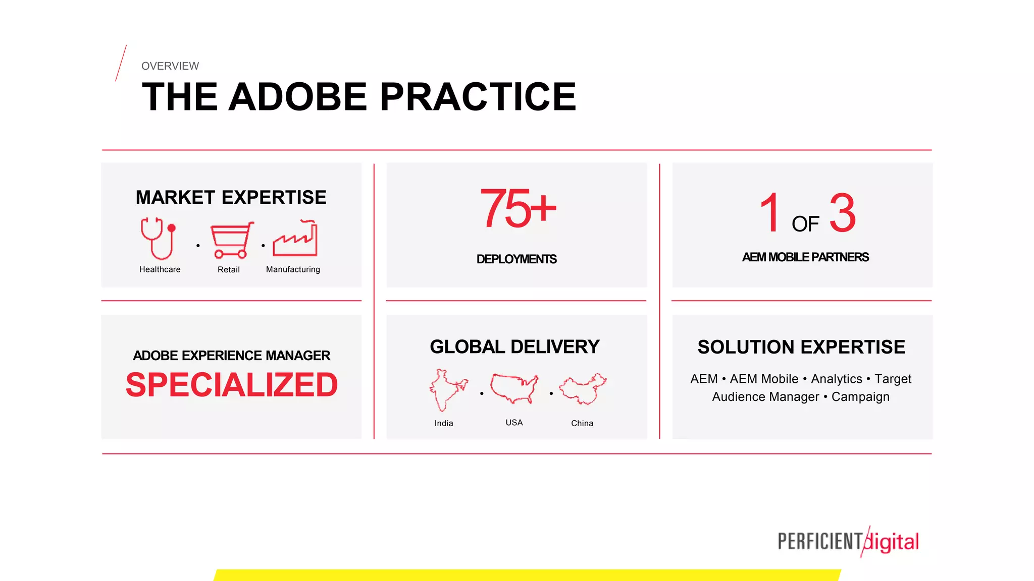 OVERVIEW
THE ADOBE PRACTICE
MARKET EXPERTISE
75+
DEPLOYMENTS
SOLUTION EXPERTISEGLOBAL DELIVERYADOBE EXPERIENCE MANAGER
SPECIALIZED AEM • AEM Mobile • Analytics • Target
Audience Manager • Campaign
1OF 3
AEMMOBILEPARTNERS
USA ChinaIndia
RetailHealthcare Manufacturing
••
••
 