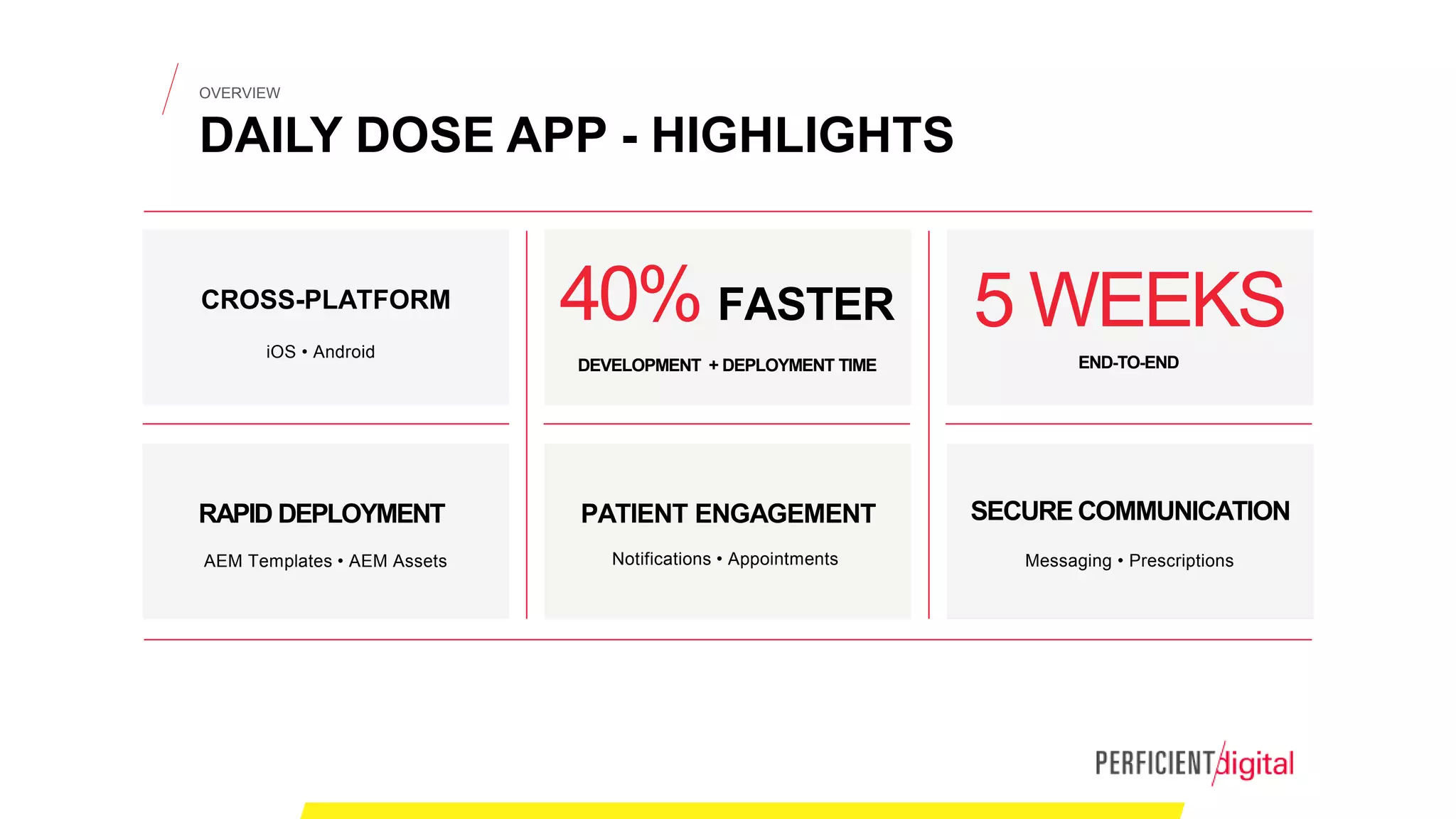 OVERVIEW
DAILY DOSE APP - HIGHLIGHTS
CROSS-PLATFORM 40% FASTER
DEVELOPMENT + DEPLOYMENT TIME
SECURE COMMUNICATIONPATIENT ENGAGEMENT
Messaging • Prescriptions
5 WEEKS
END-TO-END
Notifications • Appointments
iOS • Android
RAPID DEPLOYMENT
AEM Templates • AEM Assets
 