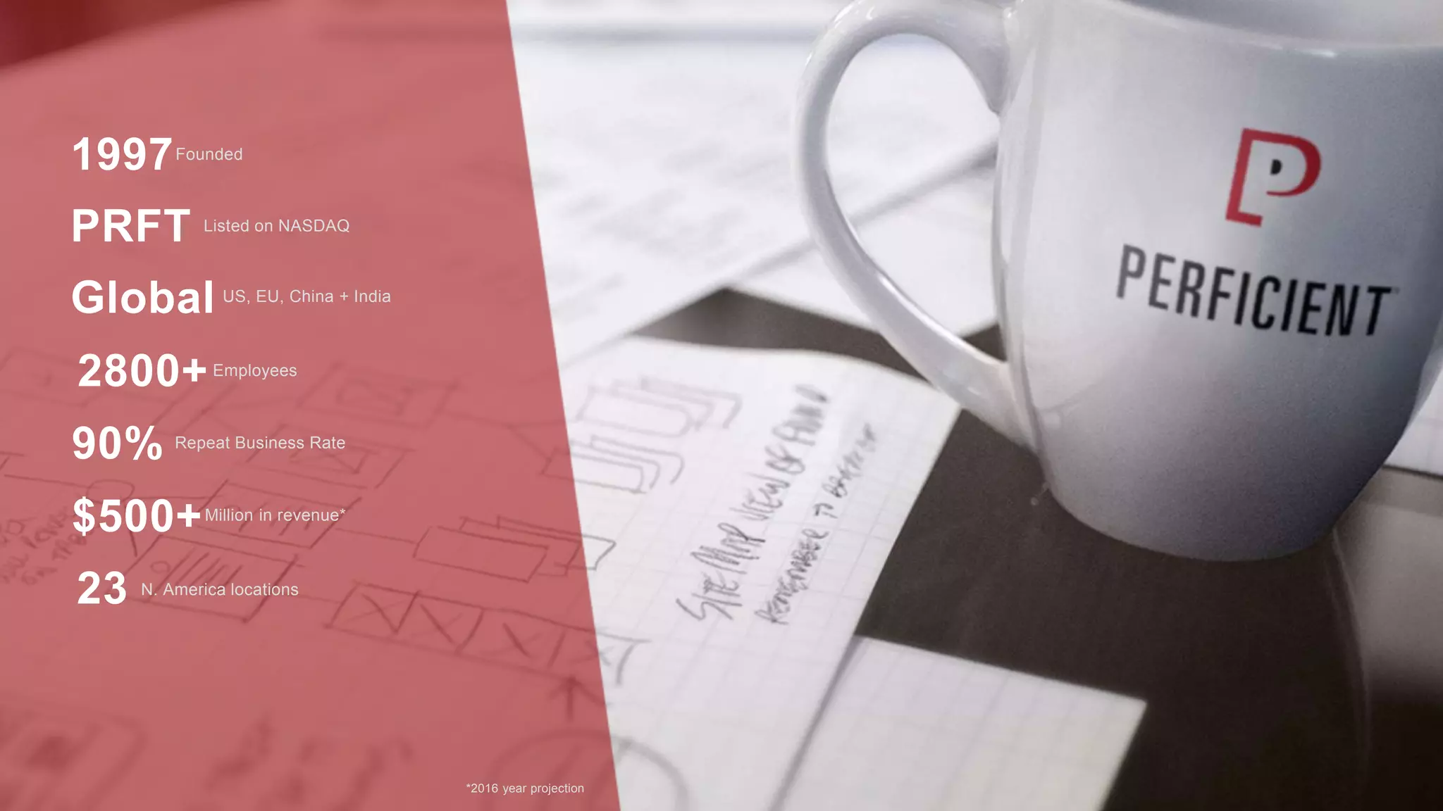 $500+Million in revenue*
1997Founded
PRFT Listed on NASDAQ
90% Repeat Business Rate
Employees
2800+
N. America locations
23
Global US, EU, China + India
*2016 year projection
 
