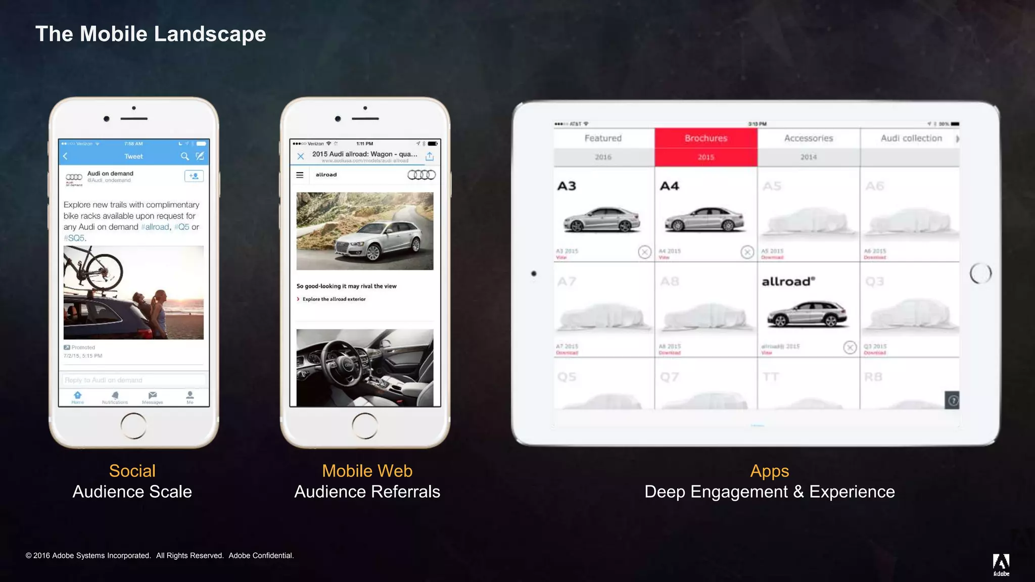© 2016 Adobe Systems Incorporated. All Rights Reserved. Adobe Confidential.© 2016 Adobe Systems Incorporated. All Rights Reserved. Adobe Confidential.
Social
Audience Scale
Mobile Web
Audience Referrals
Apps
Deep Engagement & Experience
The Mobile Landscape
 
