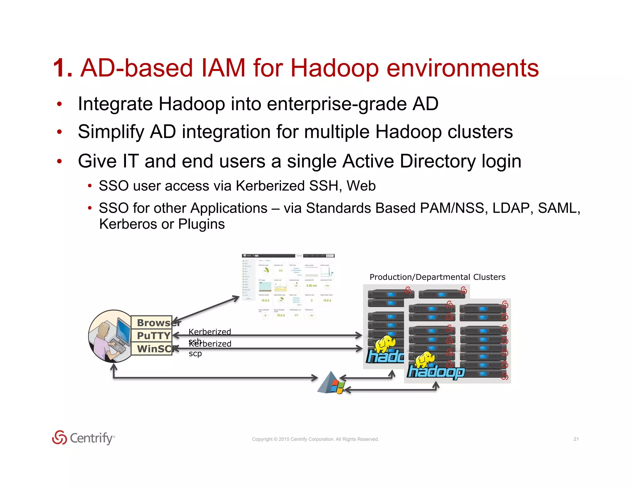 Copyright © 2015 Centrify Corporation. All Rights Reserved. 21
1. AD-based IAM for Hadoop environments
•  Integrate Hadoop into enterprise-grade AD
•  Simplify AD integration for multiple Hadoop clusters
•  Give IT and end users a single Active Directory login
•  SSO user access via Kerberized SSH, Web
•  SSO for other Applications – via Standards Based PAM/NSS, LDAP, SAML,
Kerberos or Plugins
Production/Departmental Clusters
PuTTY Kerberized
ssh
WinSCP
Kerberized
scp
Browser
 