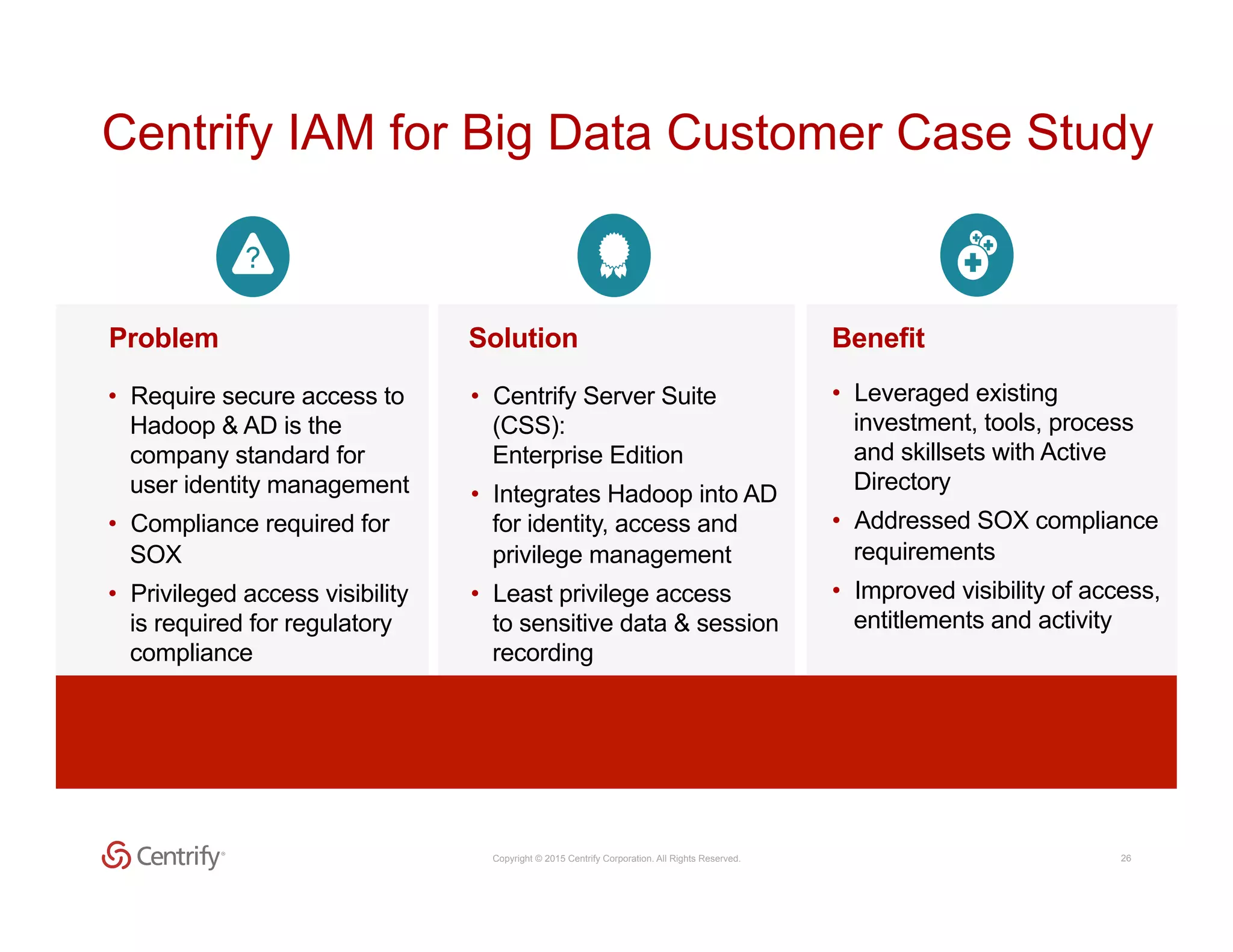 Copyright © 2015 Centrify Corporation. All Rights Reserved. 26
Centrify IAM for Big Data Customer Case Study
•  Require secure access to
Hadoop & AD is the
company standard for
user identity management
•  Compliance required for
SOX
•  Privileged access visibility
is required for regulatory
compliance
Problem
•  Centrify Server Suite
(CSS):
Enterprise Edition
•  Integrates Hadoop into AD
for identity, access and
privilege management
•  Least privilege access
to sensitive data & session
recording
•  Leveraged existing
investment, tools, process
and skillsets with Active
Directory
•  Addressed SOX compliance
requirements
•  Improved visibility of access,
entitlements and activity
Solution Benefit
 