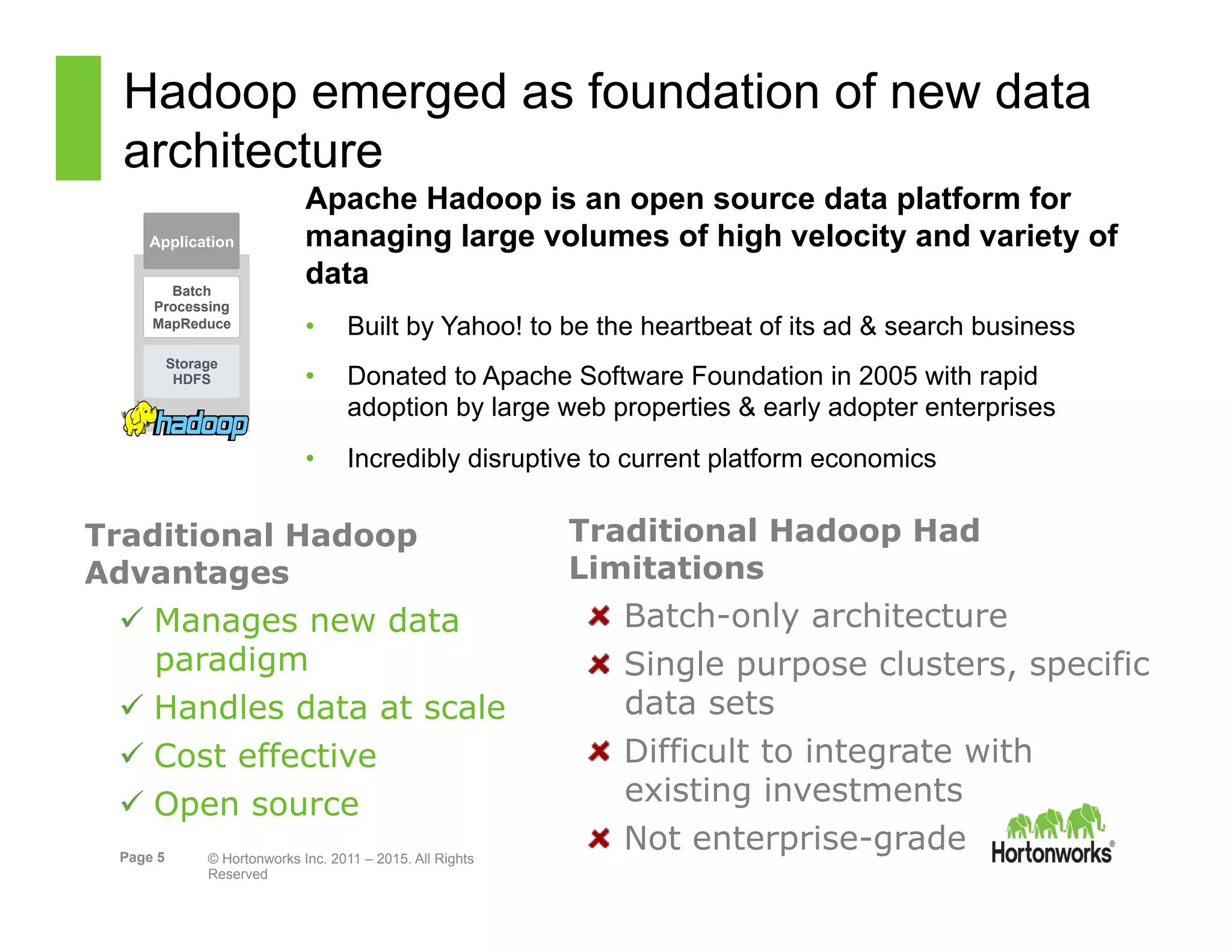 Page 5 © Hortonworks Inc. 2011 – 2015. All Rights
Reserved
Hadoop emerged as foundation of new data
architecture
Apache Hadoop is an open source data platform for
managing large volumes of high velocity and variety of
data
•  Built by Yahoo! to be the heartbeat of its ad & search business
•  Donated to Apache Software Foundation in 2005 with rapid
adoption by large web properties & early adopter enterprises
•  Incredibly disruptive to current platform economics
Traditional Hadoop
Advantages
ü Manages new data
paradigm
ü Handles data at scale
ü Cost effective
ü Open source
Traditional Hadoop Had
Limitations
" Batch-only architecture
" Single purpose clusters, specific
data sets
" Difficult to integrate with
existing investments
" Not enterprise-grade
Application
Storage
HDFS
Batch
Processing
MapReduce
 