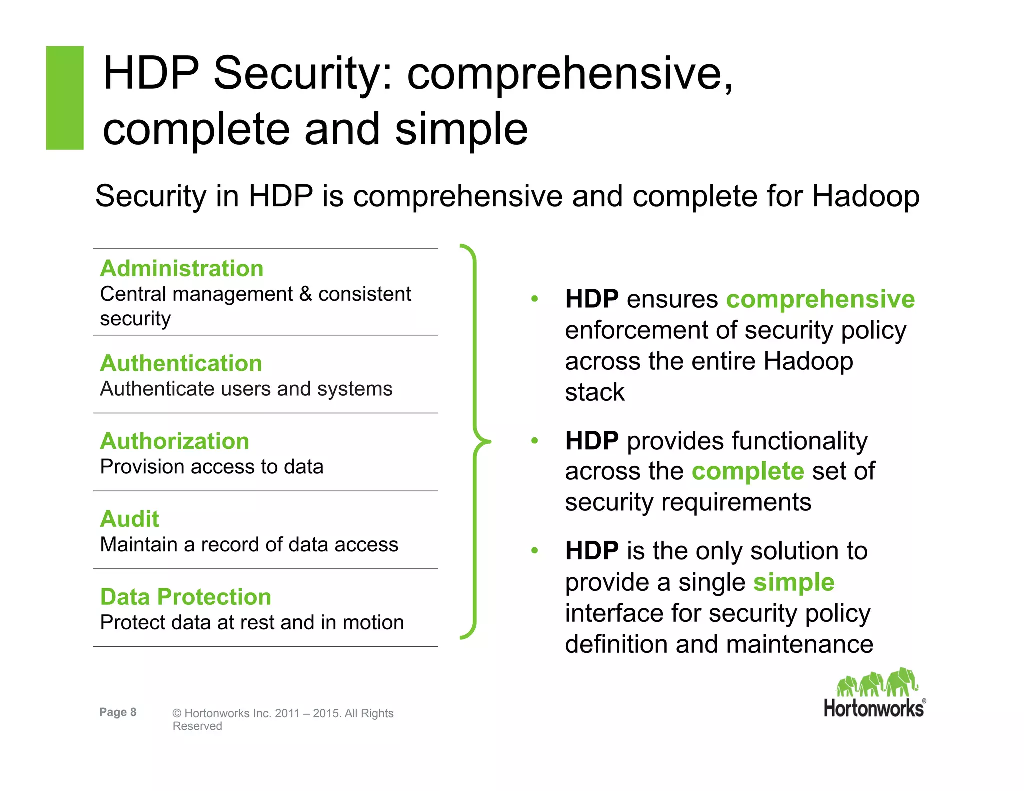 Page 8 © Hortonworks Inc. 2011 – 2015. All Rights
Reserved
HDP Security: comprehensive,
complete and simple
Security in HDP is comprehensive and complete for Hadoop
Administration
Central management & consistent
security
Authentication
Authenticate users and systems
Authorization
Provision access to data
Audit
Maintain a record of data access
Data Protection
Protect data at rest and in motion
•  HDP ensures comprehensive
enforcement of security policy
across the entire Hadoop
stack
•  HDP provides functionality
across the complete set of
security requirements
•  HDP is the only solution to
provide a single simple
interface for security policy
definition and maintenance
 