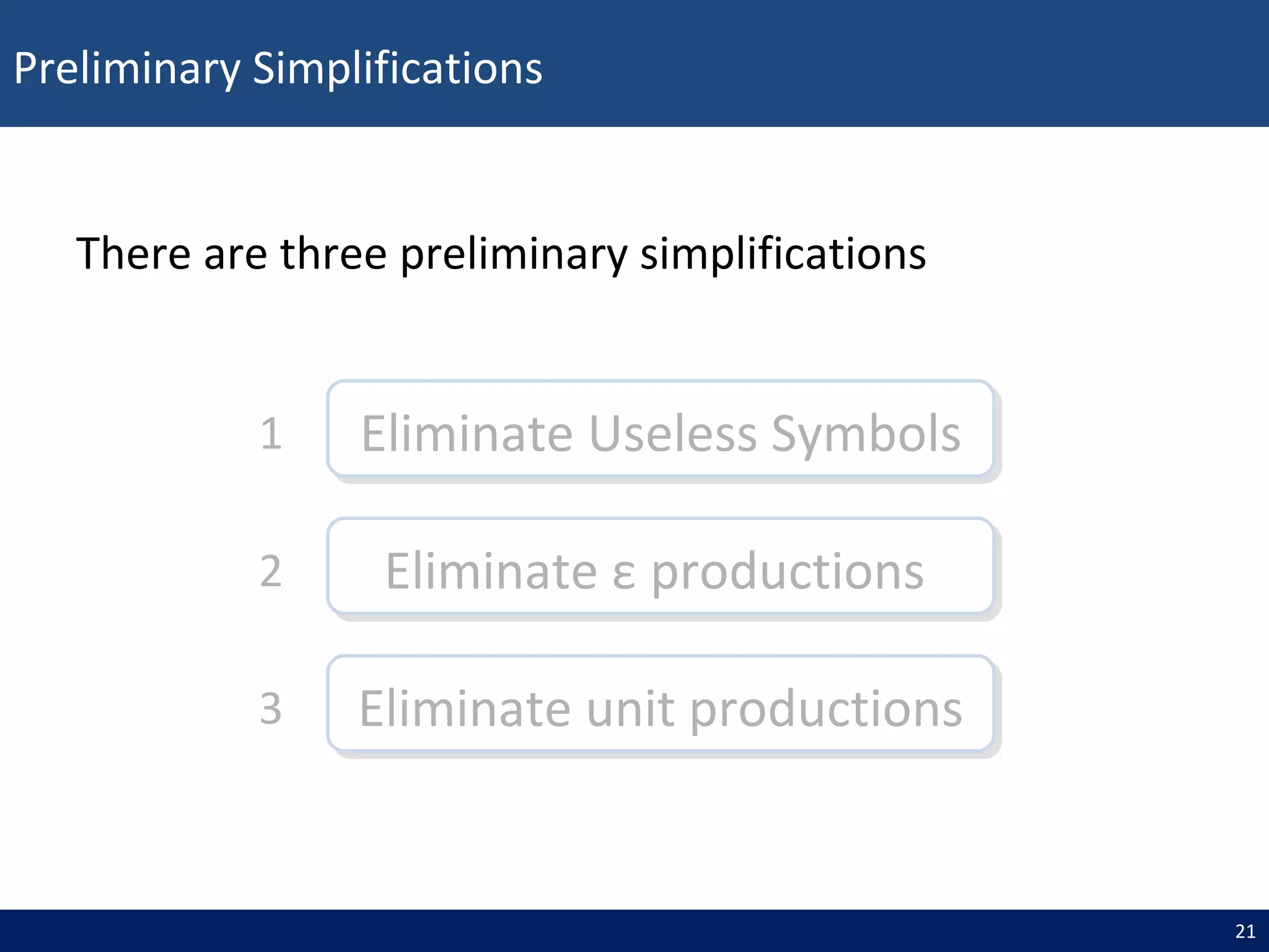 Preliminary Simplifications
21
Eliminate Useless SymbolsEliminate Useless Symbols1
Eliminate ε productionsEliminate ε productions2
Eliminate unit productionsEliminate unit productions3
There are three preliminary simplifications
 