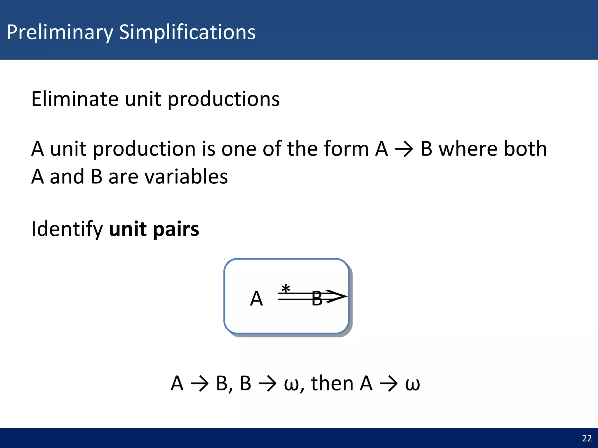 Preliminary Simplifications
22
Eliminate unit productions
A unit production is one of the form A → B where both
A and B are variables
A BA B⇒*
A → B, B → ω, then A → ω
Identify unit pairs
 