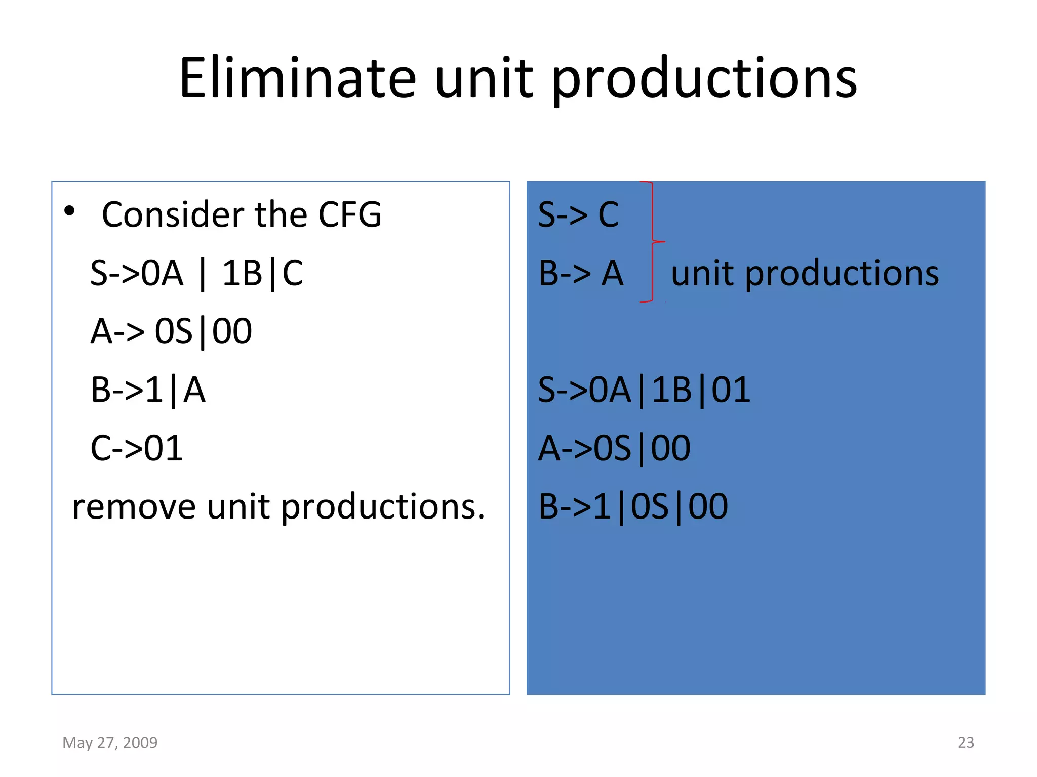 Eliminate unit productions
• Consider the CFG
S->0A | 1B|C
A-> 0S|00
B->1|A
C->01
remove unit productions.
S-> C
B-> A unit productions
S->0A|1B|01
A->0S|00
B->1|0S|00
May 27, 2009 23
 