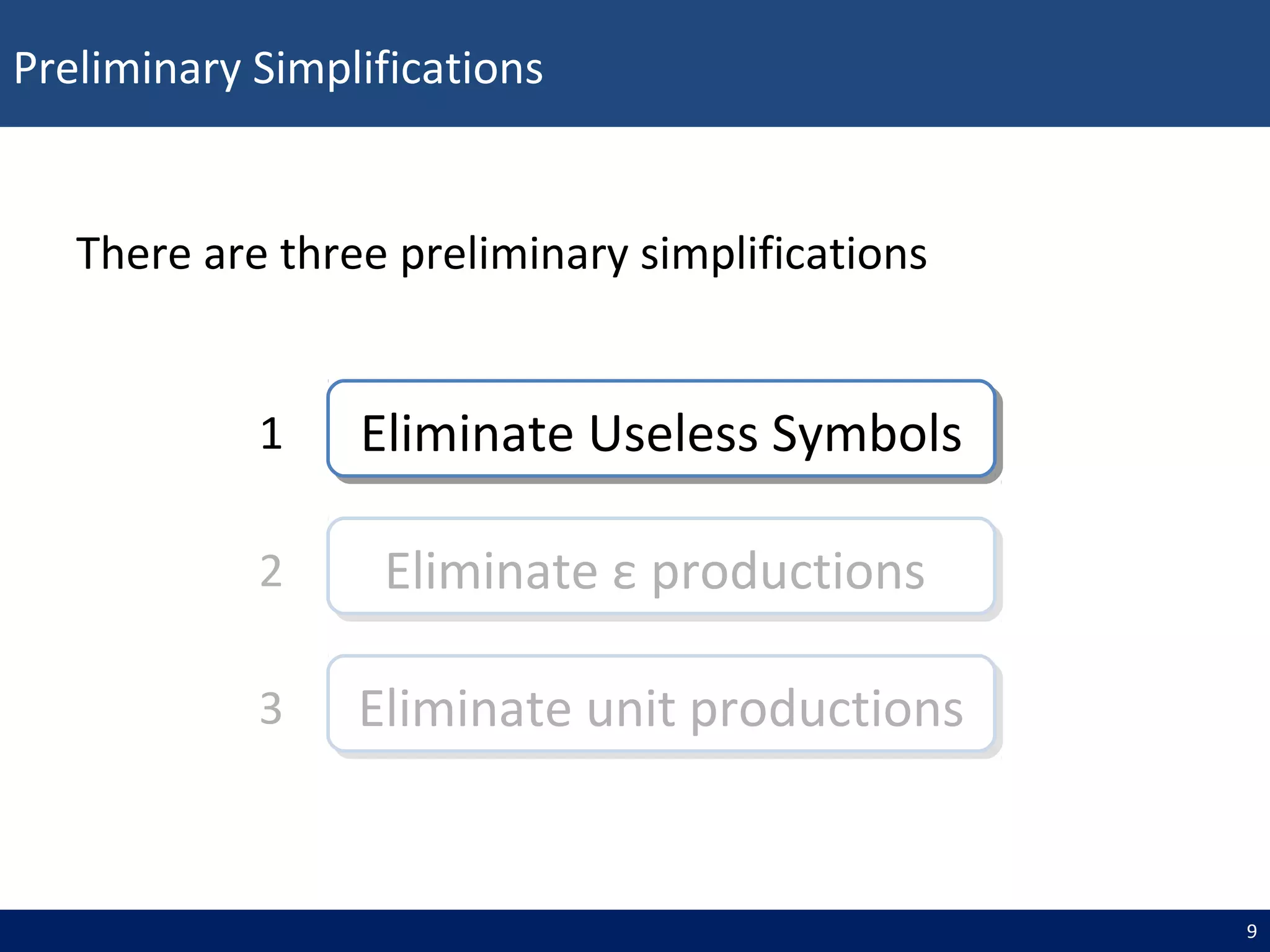 Preliminary Simplifications
9
Eliminate Useless SymbolsEliminate Useless Symbols1
Eliminate ε productionsEliminate ε productions2
Eliminate unit productionsEliminate unit productions3
There are three preliminary simplifications
 