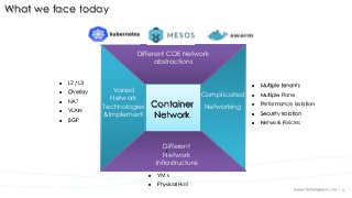 Simplify Container Networking with iCAN Slide 4