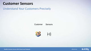 5/10/2016 12Simplify Customer Success With Closed-Loop Playbooks @GetAmity
Customer Sensors
Customer Sensors
Understand Your Customers Precisely
 