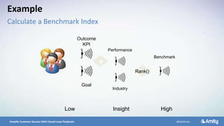 5/10/2016 15Simplify Customer Success With Closed-Loop Playbooks @GetAmity
Outcome
KPI
Goal
Performance
Industry
Rank()
Benchmark
➗
Low Insight High
Example
Calculate a Benchmark Index
 