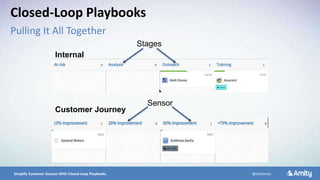 5/10/2016 17Simplify Customer Success With Closed-Loop Playbooks @GetAmity
Internal
Workflow
Customer Journey
Stages
Sensor
Closed-Loop Playbooks
Pulling It All Together
 