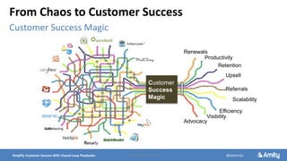 Simplify Customer Success With Closed-Loop Playbooks @GetAmity
From Chaos to Customer Success
Customer Success Magic
Confidential © 2016 Amity
Renewals
Upsell
Retention
Referrals
Advocacy
Efficiency
Productivity
Scalability
Visibility
Customer
Success
Magic
 