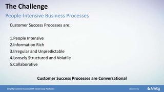 5/10/2016 5Simplify Customer Success With Closed-Loop Playbooks @GetAmity
Customer Success Processes are:
1.People Intensive
2.Information Rich
3.Irregular and Unpredictable
4.Loosely Structured and Volatile
5.Collaborative
Customer Success Processes are Conversational
The Challenge
People-Intensive Business Processes
 