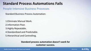 5/10/2016 6Simplify Customer Success With Closed-Loop Playbooks @GetAmity
Standard Business Process Automation:
1.Eliminate Manual Work.
2.Information Poor.
3.Highly Repeatable.
4.Standardized and Predictable.
5.Hierarchical and Controlling.
Standard process automation doesn’t work for
customer success.
Standard Process Automations Fails
People-Intensive Business Processes
 