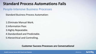 5/10/2016 7Simplify Customer Success With Closed-Loop Playbooks @GetAmity
Standard Business Process Automation:
1.Eliminate Manual Work.
2.Information Poor.
3.Highly Repeatable.
4.Standardized and Predictable.
5.Hierarchical and Controlling.
Standard Process Automations Fails
People-Intensive Business Processes
Customer Success Processes are Conversational
 
