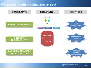 OPPORTUNITY SIZING
MONTH 1 MONTH 2 MONTH 3
FT 1 FT2
Is ROI
acceptable?
MIN COUNT
REQUIREMENTS
MMF
NO MMF
Is minimum
count
available?
REQUIRED ACCURACY
OF PREDICTION
Prediction
accuracy
unsatisfactory?
CONSTRAINTS EXPLANATION QUESTIONS
Intended for Knowledge Sharing
only. 10
When to do Predictive Analytics vs. not?
 