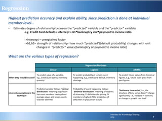 • Estimates degree of relationship between the “predicted” variable and the “predictor” variables
e.g. Credit Card default = intercept + b1*bankruptcy +b2*payment to income ratio
->intercept – unexplained factor
->b1,b2– strength of relationship- how much “predicted”((default probability) changes with unit
changes in “predictor” values(bankruptcy or payment to income ratio)
What are the various types of regression?
Intended for Knowledge Sharing
only.
7
Intended for Knowledge Sharing
only. 7
Regression
Highest prediction accuracy and explain ability, since prediction is done at individual
member level…
Regression Methods
Linear Logistic ARIMA
When they should be used?
To predict value of a variable,
e.g., Credit Card spend, inventory
quantity
To predict probability of certain event
happening, e.g., credit card default, inventory
shortage
To predict future values from historical
figures, e.g., future stock price from
past figures
Inherent assumptions in the
technique
Predicted variable follows "normal
distribution" meaning population
has most members having about
average values and lesser counts
towards extremes
Probability of event happening follows
"binomial distribution" meaning probability
of observing 'x' defaulters by picking 'N'
members is highest if the proportion of
defaulters in population is (x/N)
‘Stationary time series’, i.e., the
structure of time series doesn’t change
significantly, i.e., increase in volatility
or change in growth rate itself
 