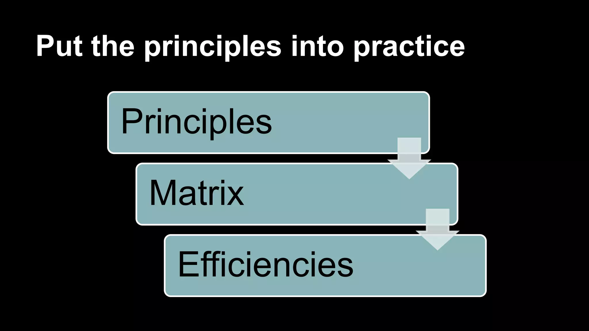Put the principles into practice
Principles
Matrix
Efficiencies
 