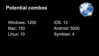 Potential combos
Windows: 1200
Mac: 150
Linux: 10
iOS: 12
Android: 5000
Symbian: 4
 
