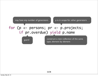 for (p <- persons; pr <- p.projects;
if pr.overdue) yield p.name
may have any number of generators
guard construct a new collection of the same
type, element by element
p is in scope for other generators
22/38
Sunday, May 26, 13
 