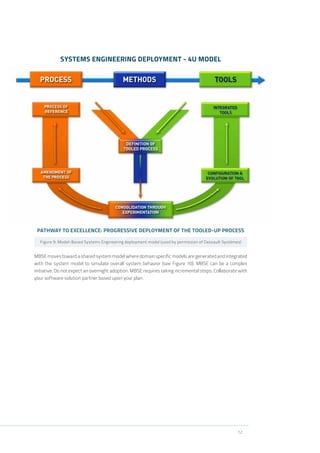 12
SYSTEMS ENGINEERING DEPLOYMENT - 4U MODEL
PATHWAY TO EXCELLENCE: PROGRESSIVE DEPLOYMENT OF THE TOOLED-UP PROCESS
Figure 9: Model-Based Systems Engineering deployment model (used by permission of Dassault Systèmes)
MBSE moves toward a shared system model where domain specific models are generated and integrated
with the system model to simulate overall system behavior (see Figure 10). MBSE can be a complex
initiative. Do not expect an overnight adoption. MBSE requires taking incremental steps. Collaborate with
your software solution partner based upon your plan.
 