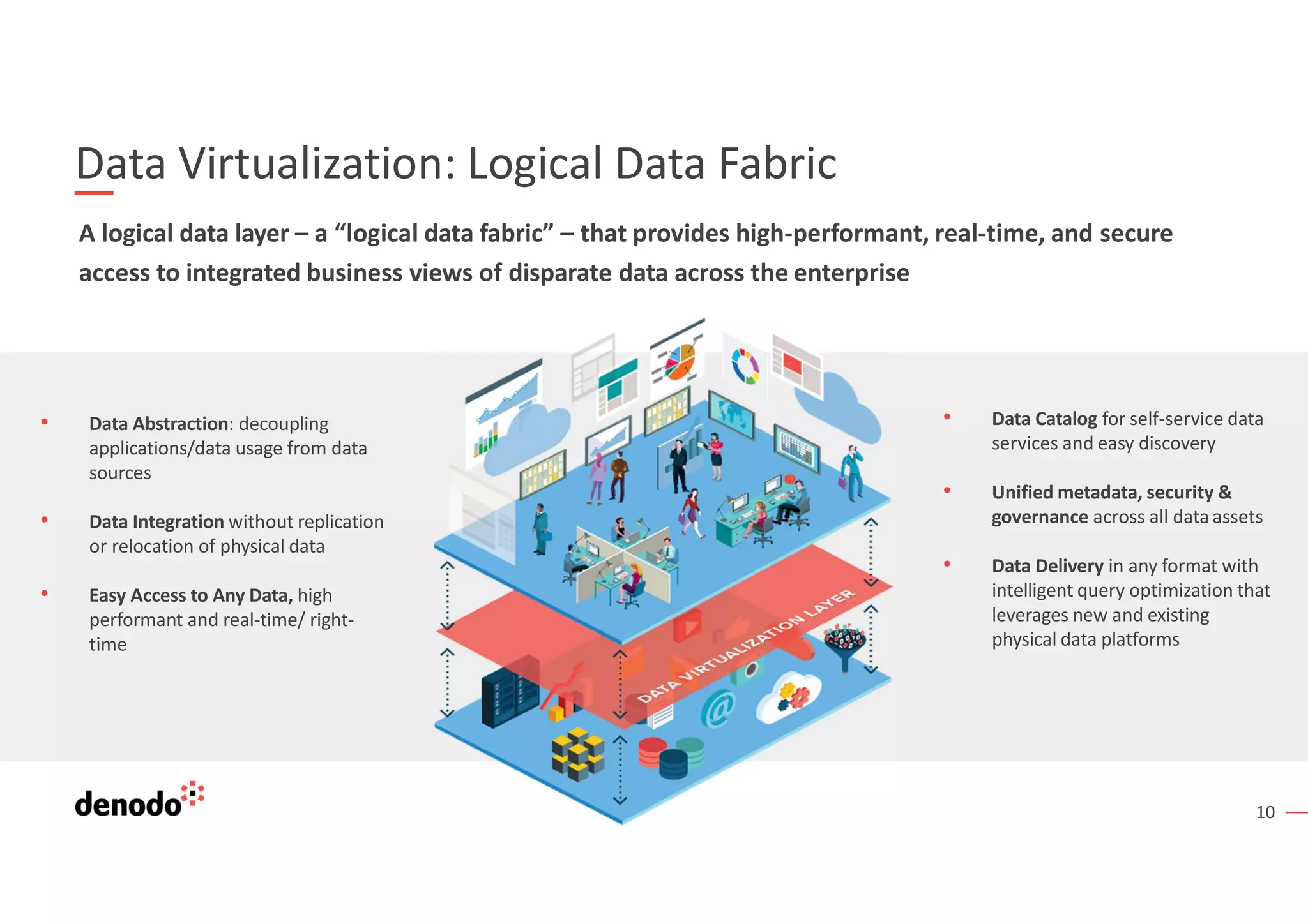 10
• Data Abstraction: decoupling
applications/data usage from data
sources
• Data Integration without replication
or relocation of physical data
• Easy Access to Any Data, high
performant and real-time/ right-
time
• Data Catalog for self-service data
services and easy discovery
• Unified metadata, security &
governance across all data assets
• Data Delivery in any format with
intelligent query optimization that
leverages new and existing
physical data platforms
A logical data layer – a “logical data fabric” – that provides high-performant, real-time, and secure
access to integrated business views of disparate data across the enterprise
Data Virtualization: Logical Data Fabric
 