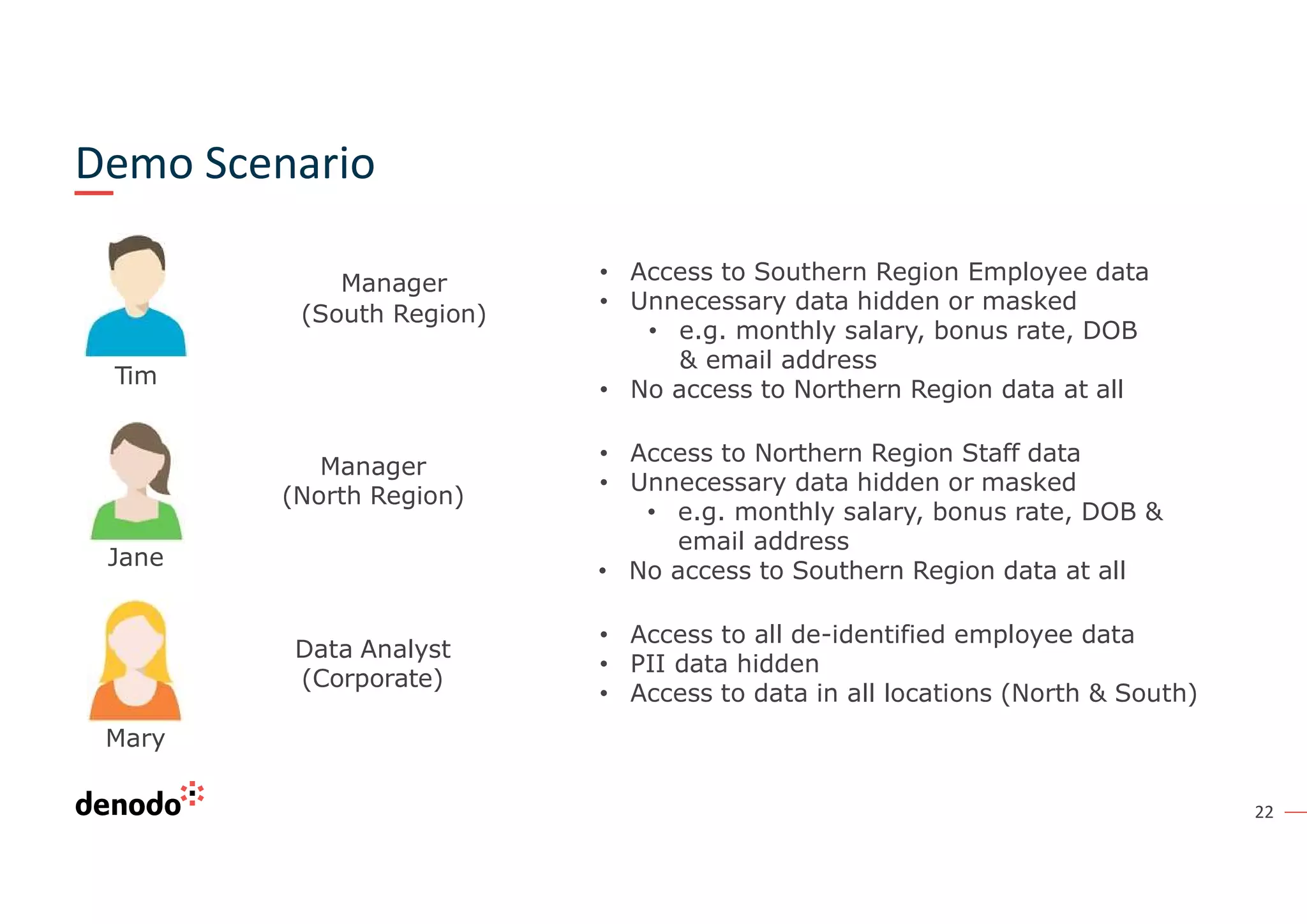 22
Demo Scenario
Tim
Mary
Jane
Manager
(South Region)
Manager
(North Region)
Data Analyst
(Corporate)
• Access to Southern Region Employee data
• Unnecessary data hidden or masked
• e.g. monthly salary, bonus rate, DOB
& email address
• No access to Northern Region data at all
• Access to Northern Region Staff data
• Unnecessary data hidden or masked
• e.g. monthly salary, bonus rate, DOB &
email address
• No access to Southern Region data at all
• Access to all de-identified employee data
• PII data hidden
• Access to data in all locations (North & South)
 