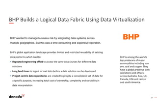 17
BHP Builds a Logical Data Fabric Using Data Virtualization
BHP wanted to manage business risk by integrating data systems across
multiple geographies. But this was a time consuming and expensive operation.
BHP’s global application landscape provides limited and restricted reusability of existing
data platforms which lead to:
• Repeated engineering effort to access the same data sources for diﬀerent data
solutions
• Long lead times to ingest or load data before a data solu on can be developed
• Project-centric data repositories are created to provide a consolidated set of data for
a specific purpose, increasing total cost of ownership, complexity and variability in
data interpretation
BHP is among the world's
top producers of major
commodities including iron
ore, coal and copper. They
have a global presence with
operations and offices
across Australia, Asia, UK,
Canada, USA and central
and south America.
 