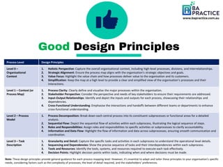 Process Design Levels Standard Simplifying Advanced Process Mapping - Slide Deck | PDF