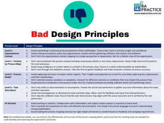 Simplifying Advanced Process Mapping - Slide Deck | PDF