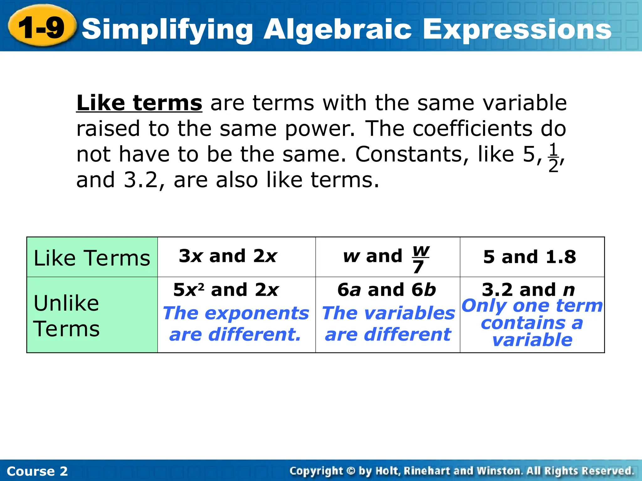 Course 2
1-9 Simplifying Algebraic Expressions
Like terms are terms with the same variable
raised to the same power. The coefficients do
not have to be the same. Constants, like 5, ,
and 3.2, are also like terms.
1
2
Like Terms
Unlike
Terms
3x and 2x
5x2
and 2x
The exponents
are different.
3.2 and n
Only one term
contains a
variable
6a and 6b
The variables
are different
w and w
7
5 and 1.8
 