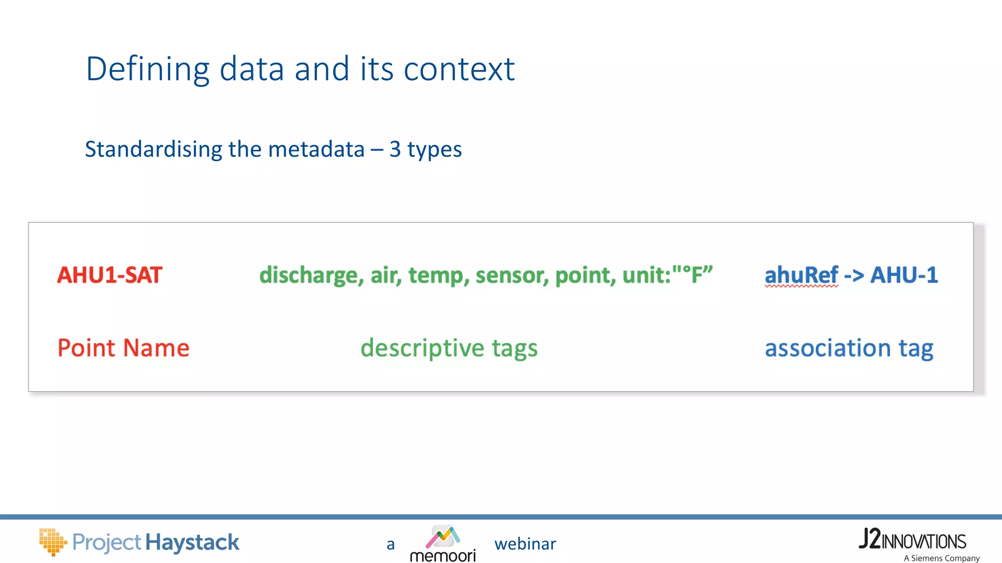 a webinar
Standardising the metadata – 3 types
Defining data and its context
 