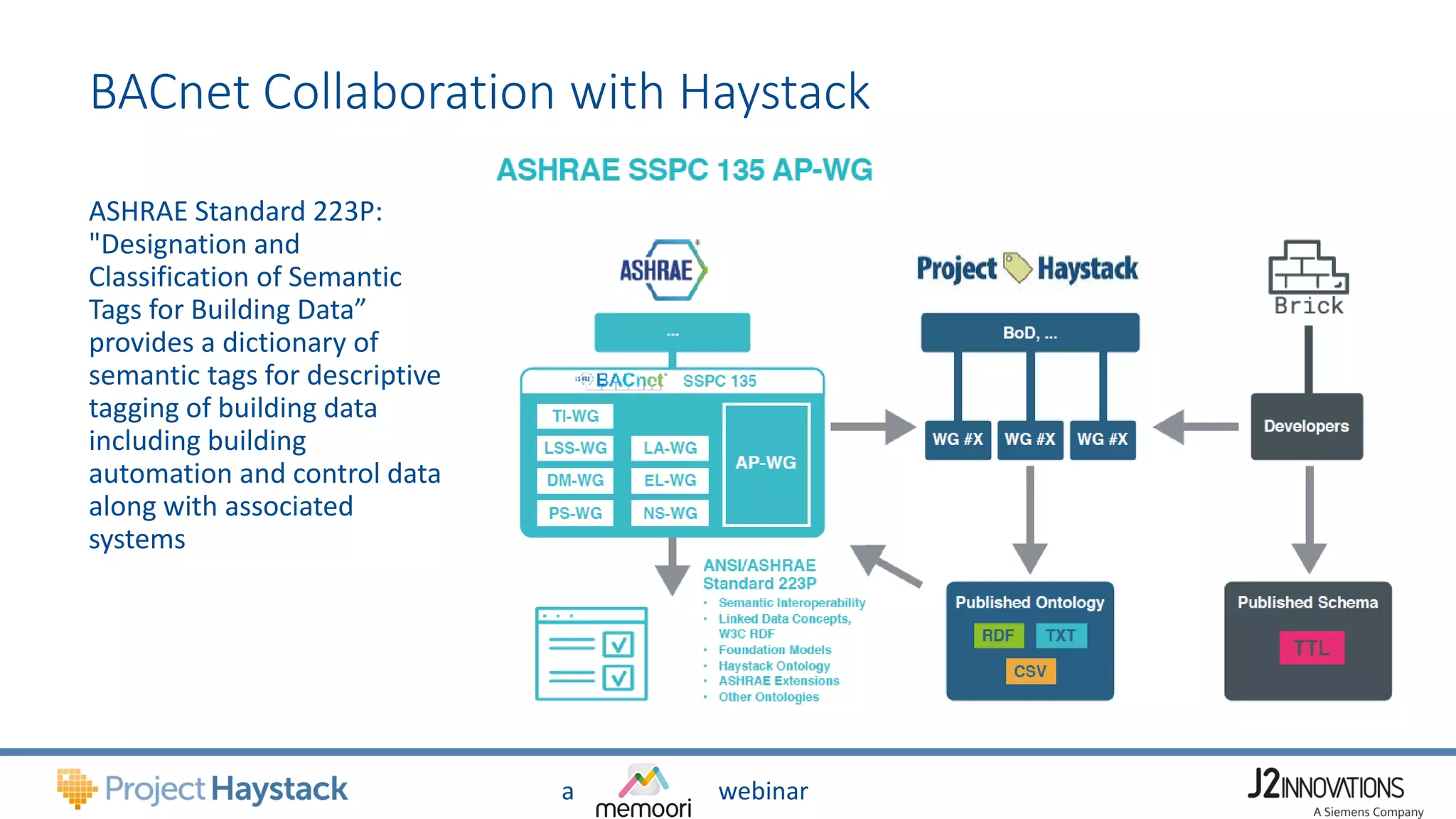 a webinar
BACnet Collaboration with Haystack
ASHRAE Standard 223P:
"Designation and
Classification of Semantic
Tags for Building Data”
provides a dictionary of
semantic tags for descriptive
tagging of building data
including building
automation and control data
along with associated
systems
 