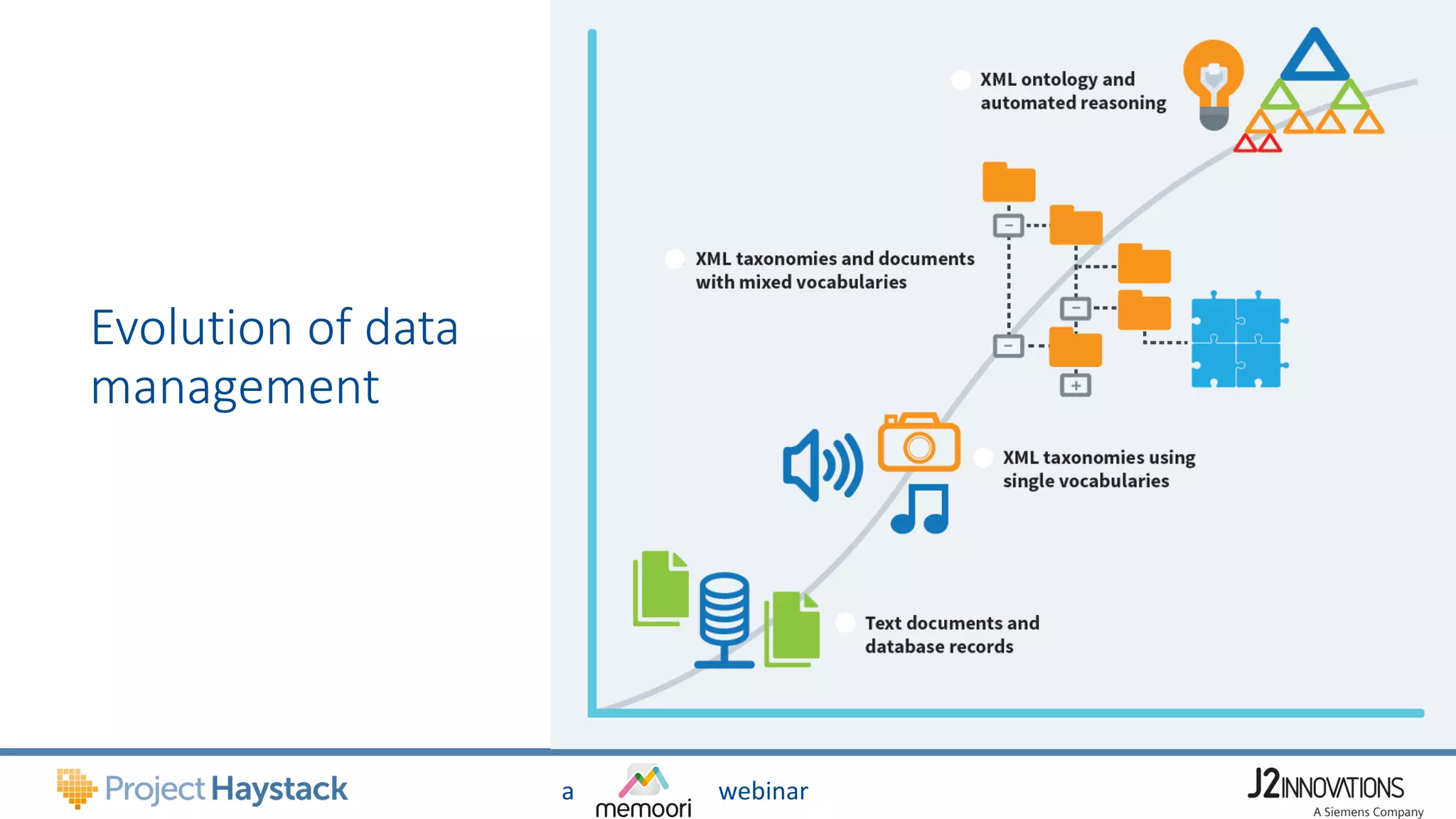 a webinar
Evolution of data
management
 