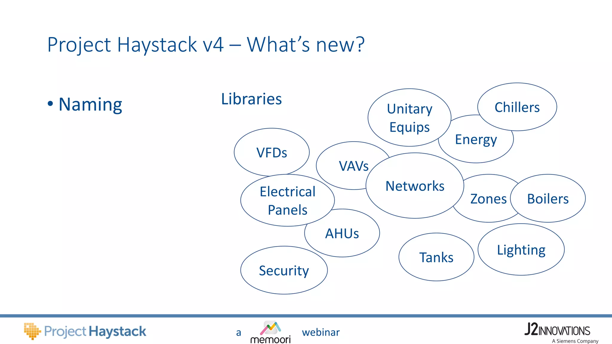 a webinar
Project Haystack v4 – What’s new?
• Naming
VFDs
Energy
Zones
AHUs
VAVs
Unitary
Equips
Chillers
Boilers
Tanks
Electrical
Panels
Networks
Lighting
Libraries
Security
 