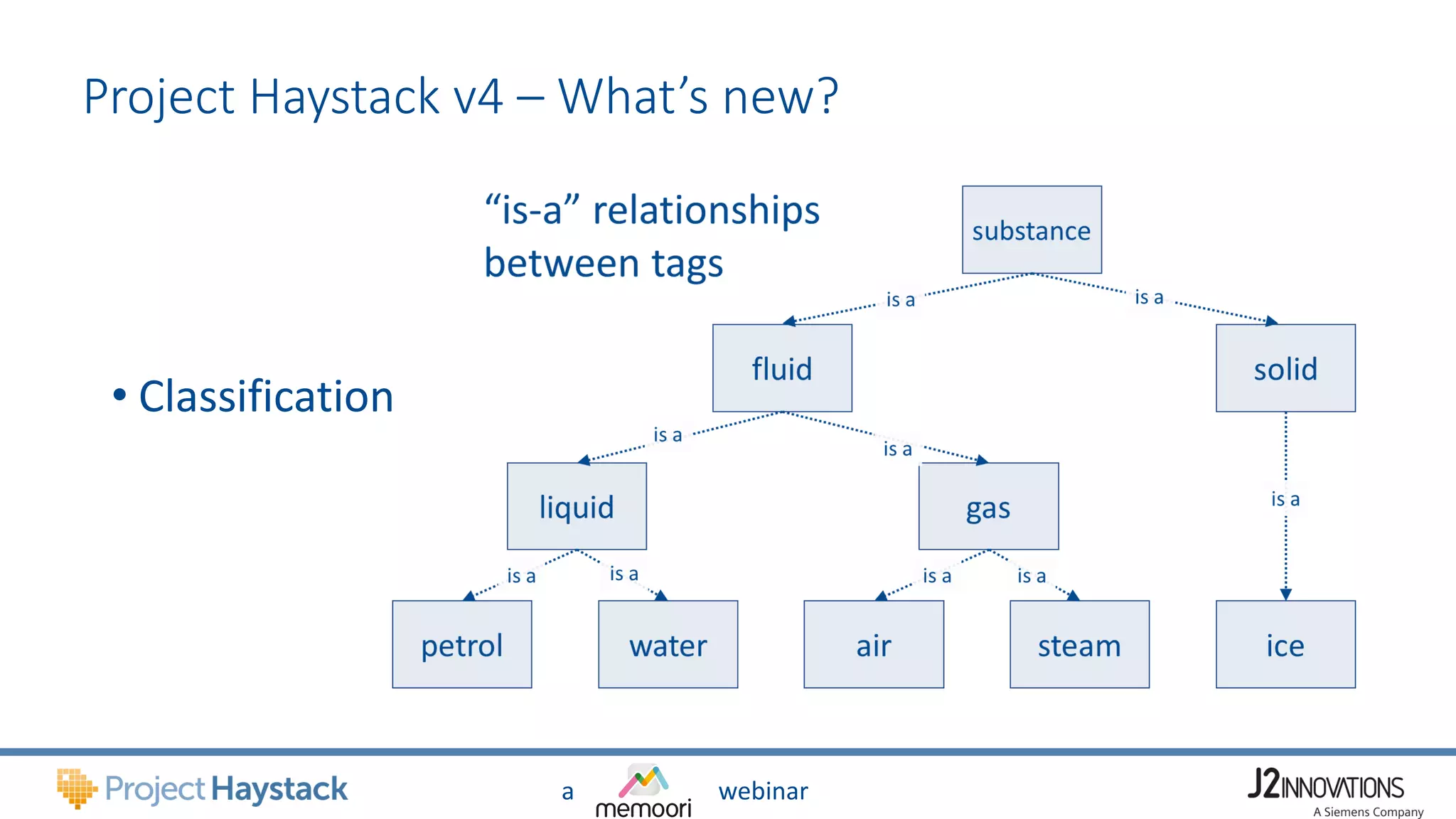 a webinar
Project Haystack v4 – What’s new?
• Classification
 
