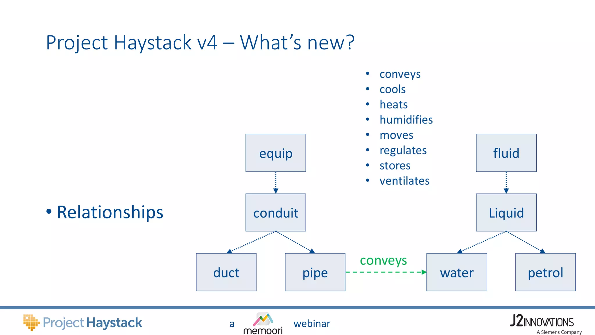 a webinar
Project Haystack v4 – What’s new?
• Naming
• Classification
• Relationships
 