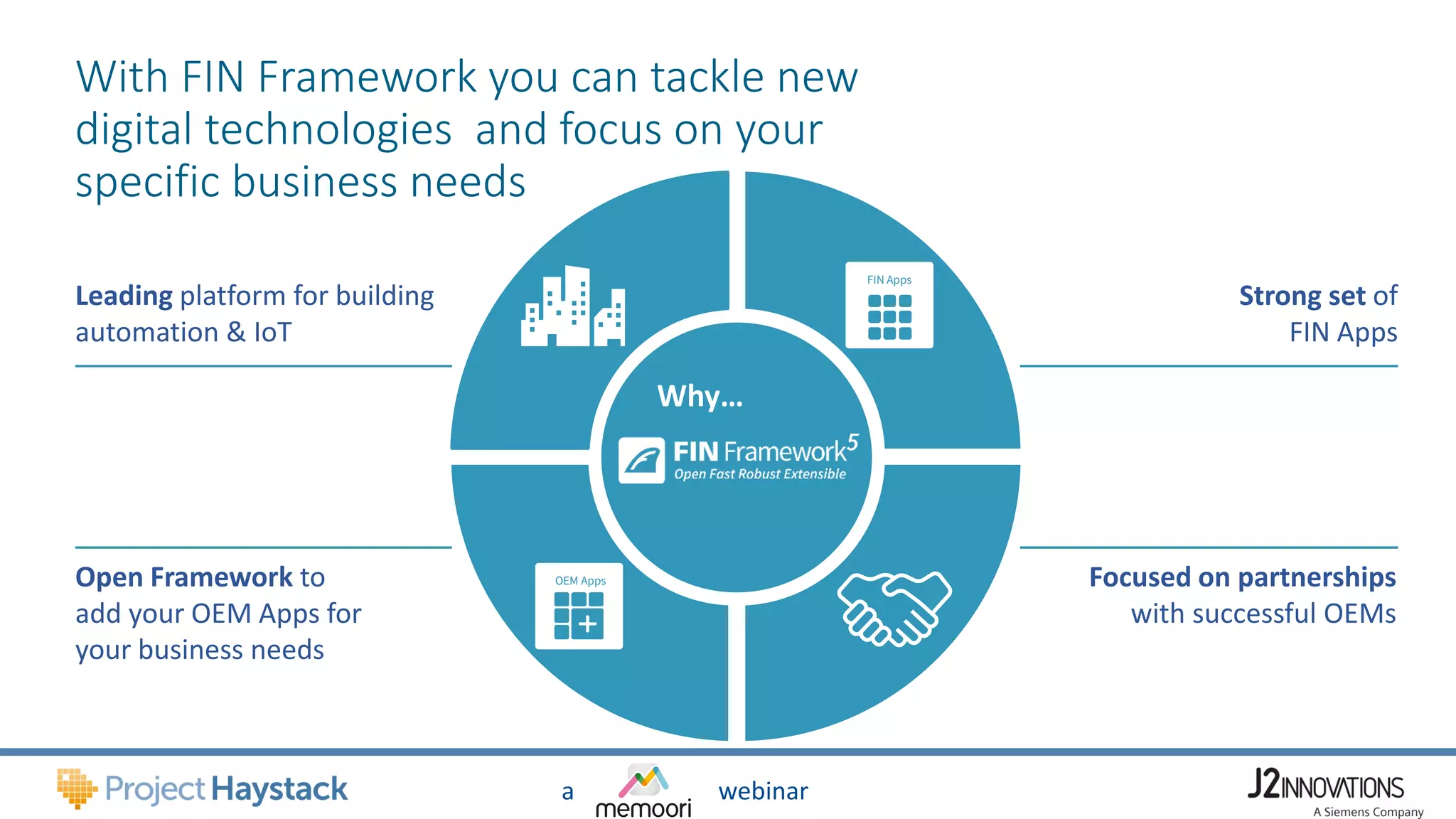 a webinar
Leading platform for building
automation & IoT
Open Framework to
add your OEM Apps for
your business needs
With FIN Framework you can tackle new
digital technologies and focus on your
specific business needs
Strong set of
FIN Apps
Focused on partnerships
with successful OEMs
Why…
OEM Apps
FIN Apps
 