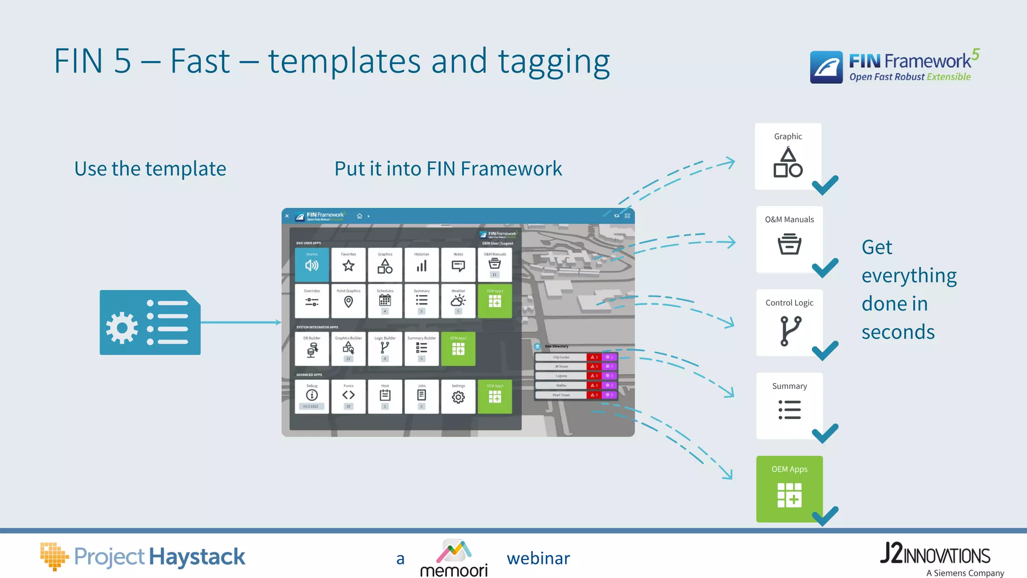 FIN 5 – Fast – templates and tagging
Graphic
s
Control Logic
Q&M Manuals
OEM Apps
Summary
Use the template Put it into FIN Framework
Get
everything
done in
seconds
a webinar
 