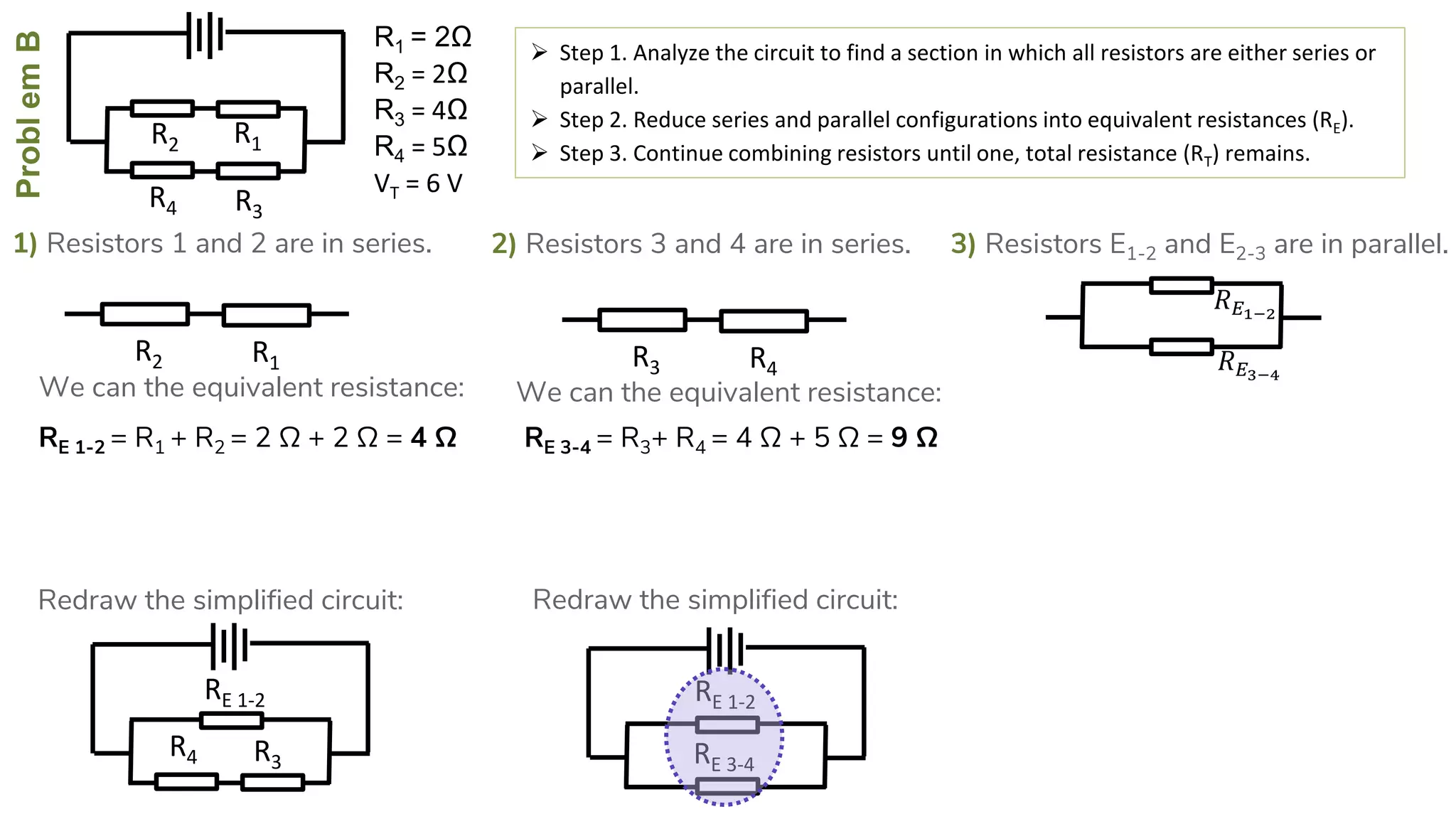 ProblemB
R4
R2
R3
R1
1) Resistors 1 and 2 are in series.
 Step 1. Analyze the circuit to find a section in which all resistors are either series or
parallel.
 Step 2. Reduce series and parallel configurations into equivalent resistances (RE).
 Step 3. Continue combining resistors until one, total resistance (RT) remains.
RE 1-2 = R1 + R2 = 2 Ω + 2 Ω = 4 Ω
R4
RE 1-2
R3
R2 R1
We can the equivalent resistance:
Redraw the simplified circuit:
2) Resistors 3 and 4 are in series. 3) Resistors E1-2 and E2-3 are in parallel.
R3 R4
RE 3-4 = R3+ R4 = 4 Ω + 5 Ω = 9 Ω
We can the equivalent resistance:
Redraw the simplified circuit:
RE 1-2
RE 3-4
𝑅 𝐸1−2
𝑅 𝐸3−4
R1 = 2Ω
R2 = 2Ω
R3 = 4Ω
R4 = 5Ω
VT = 6 V
 
