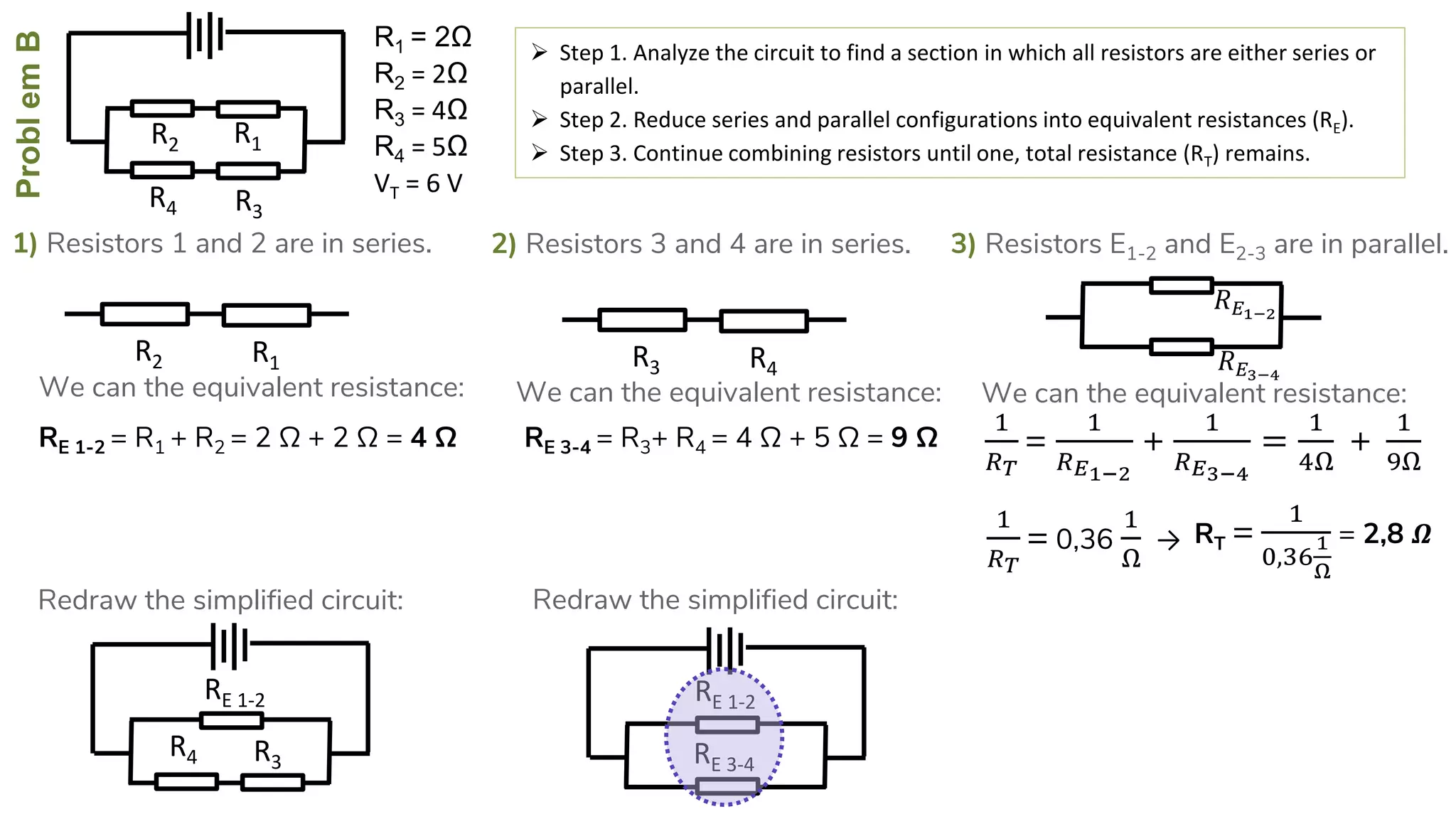 ProblemB
R4
R2
R3
R1
1) Resistors 1 and 2 are in series.
 Step 1. Analyze the circuit to find a section in which all resistors are either series or
parallel.
 Step 2. Reduce series and parallel configurations into equivalent resistances (RE).
 Step 3. Continue combining resistors until one, total resistance (RT) remains.
RE 1-2 = R1 + R2 = 2 Ω + 2 Ω = 4 Ω
R4
RE 1-2
R3
R2 R1
We can the equivalent resistance:
Redraw the simplified circuit:
2) Resistors 3 and 4 are in series. 3) Resistors E1-2 and E2-3 are in parallel.
R3 R4
RE 3-4 = R3+ R4 = 4 Ω + 5 Ω = 9 Ω
We can the equivalent resistance:
Redraw the simplified circuit:
RE 1-2
RE 3-4
We can the equivalent resistance:
1
𝑅 𝑇
=
1
𝑅 𝐸1−2
+
1
𝑅 𝐸3−4
=
1
4Ω
+
1
9Ω
1
𝑅 𝑇
= 0,36
1
Ω
→ RT =
1
0,36
1
Ω
= 2,8 𝜴
𝑅 𝐸1−2
𝑅 𝐸3−4
R1 = 2Ω
R2 = 2Ω
R3 = 4Ω
R4 = 5Ω
VT = 6 V
 