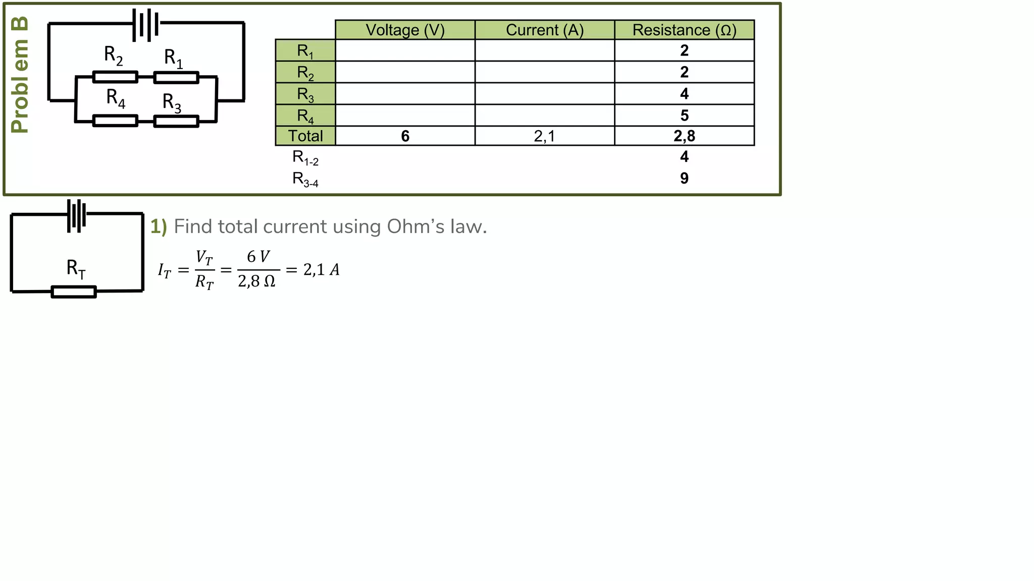 ProblemB
R4
R2
R3
R1
1) Find total current using Ohm’s law.
𝐼 𝑇 =
𝑉𝑇
𝑅 𝑇
=
6 𝑉
2,8 Ω
= 2,1 𝐴RT
Voltage (V) Current (A) Resistance (Ω)
R1 2
R2 2
R3 4
R4 5
Total 6 2,1 2,8
R1-2 4
R3-4 9
 