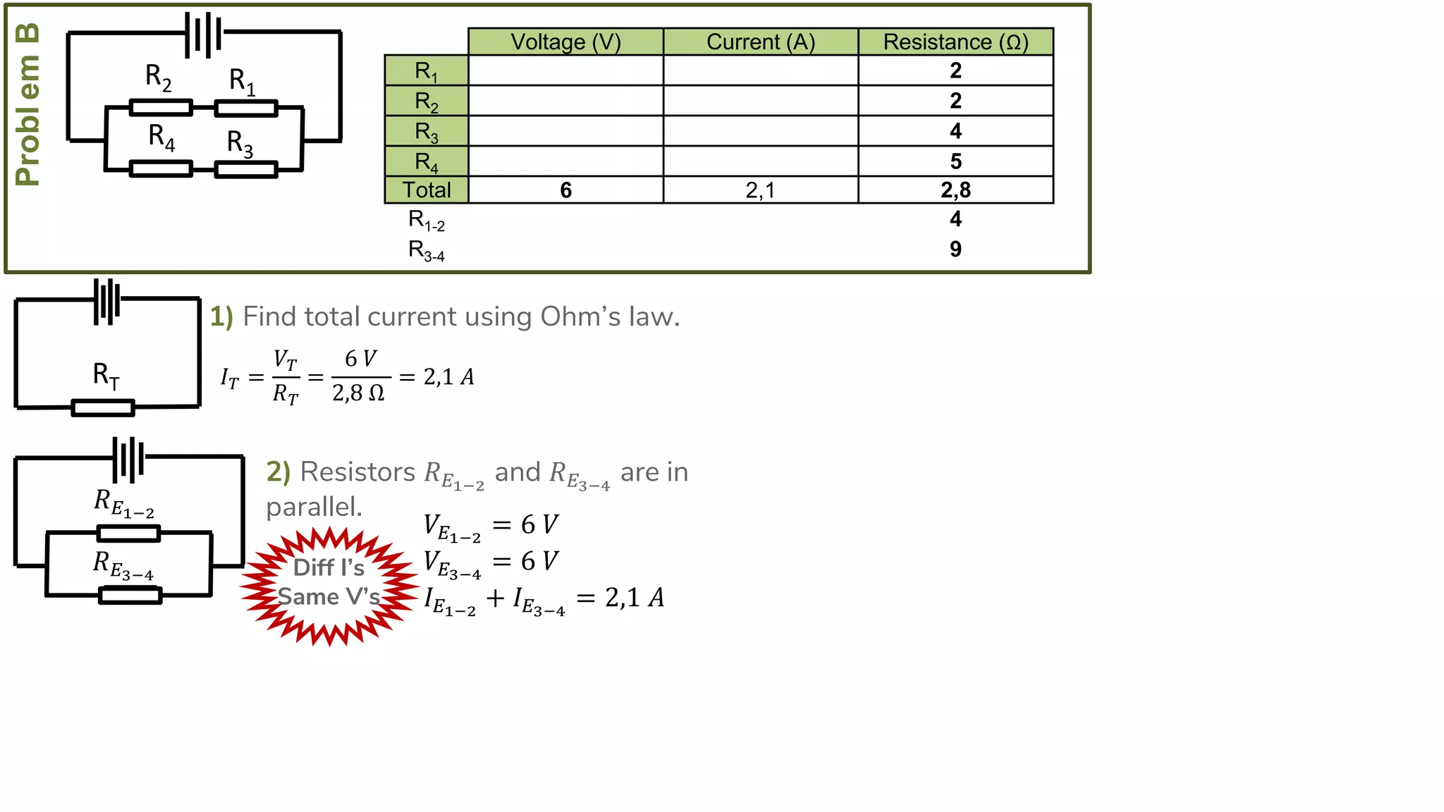 ProblemB
R4
R2
R3
R1
1) Find total current using Ohm’s law.
𝐼 𝑇 =
𝑉𝑇
𝑅 𝑇
=
6 𝑉
2,8 Ω
= 2,1 𝐴RT
Voltage (V) Current (A) Resistance (Ω)
R1 2
R2 2
R3 4
R4 5
Total 6 2,1 2,8
R1-2 4
R3-4 9
2) Resistors 𝑅 𝐸1−2
and 𝑅 𝐸3−4
are in
parallel.
Diff I’s
Same V’s
𝑉𝐸1−2
= 6 𝑉
𝑉𝐸3−4
= 6 𝑉
𝐼 𝐸1−2
+ 𝐼 𝐸3−4
= 2,1 𝐴
𝑅 𝐸1−2
𝑅 𝐸3−4
 