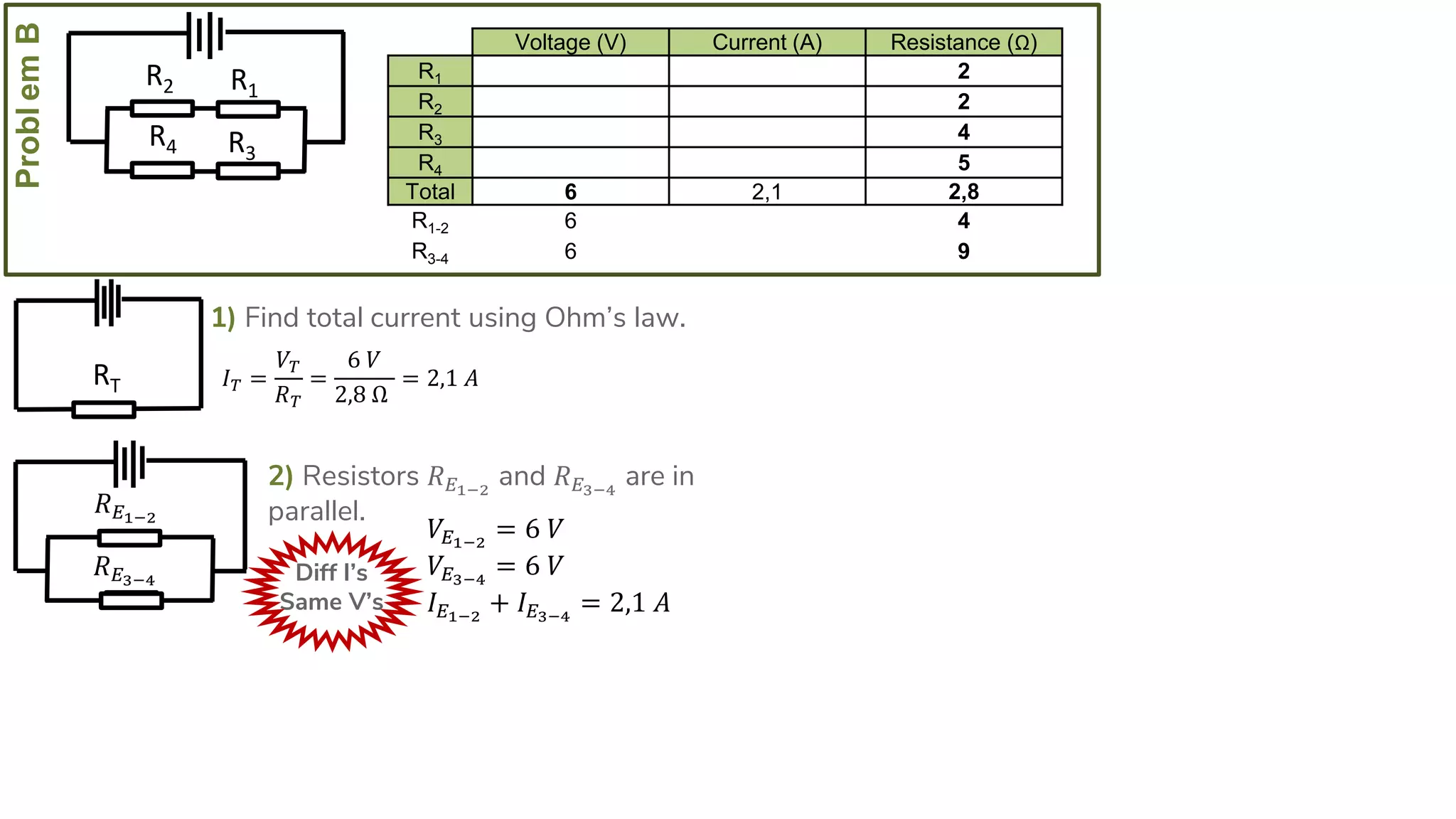 ProblemB
R4
R2
R3
R1
1) Find total current using Ohm’s law.
𝐼 𝑇 =
𝑉𝑇
𝑅 𝑇
=
6 𝑉
2,8 Ω
= 2,1 𝐴RT
Voltage (V) Current (A) Resistance (Ω)
R1 2
R2 2
R3 4
R4 5
Total 6 2,1 2,8
R1-2 6 4
R3-4 6 9
2) Resistors 𝑅 𝐸1−2
and 𝑅 𝐸3−4
are in
parallel.
Diff I’s
Same V’s
𝑉𝐸1−2
= 6 𝑉
𝑉𝐸3−4
= 6 𝑉
𝐼 𝐸1−2
+ 𝐼 𝐸3−4
= 2,1 𝐴
𝑅 𝐸1−2
𝑅 𝐸3−4
 