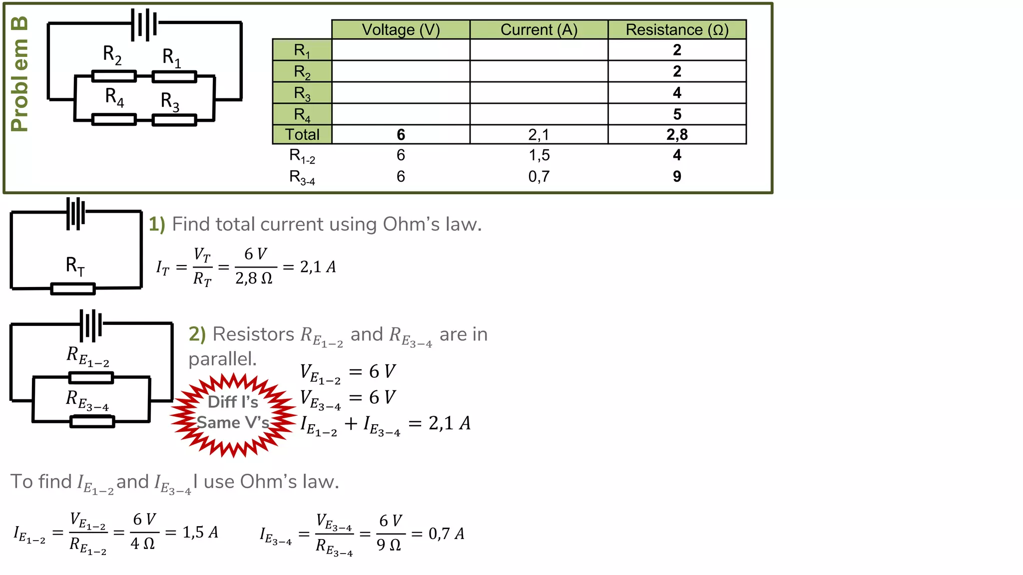 ProblemB
R4
R2
R3
R1
1) Find total current using Ohm’s law.
𝐼 𝑇 =
𝑉𝑇
𝑅 𝑇
=
6 𝑉
2,8 Ω
= 2,1 𝐴RT
Voltage (V) Current (A) Resistance (Ω)
R1 2
R2 2
R3 4
R4 5
Total 6 2,1 2,8
R1-2 6 1,5 4
R3-4 6 0,7 9
2) Resistors 𝑅 𝐸1−2
and 𝑅 𝐸3−4
are in
parallel.
Diff I’s
Same V’s
𝑉𝐸1−2
= 6 𝑉
𝑉𝐸3−4
= 6 𝑉
𝐼 𝐸1−2
+ 𝐼 𝐸3−4
= 2,1 𝐴
𝑅 𝐸1−2
𝑅 𝐸3−4
To find 𝐼 𝐸1−2
and 𝐼 𝐸3−4
I use Ohm’s law.
𝐼 𝐸1−2
=
𝑉𝐸1−2
𝑅 𝐸1−2
=
6 𝑉
4 Ω
= 1,5 𝐴 𝐼 𝐸3−4
=
𝑉𝐸3−4
𝑅 𝐸3−4
=
6 𝑉
9 Ω
= 0,7 𝐴
 